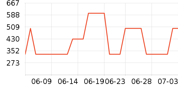 �ز��˶��п�/������ʷ�۸�