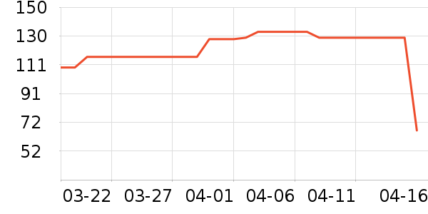 T����ʷ�۸�