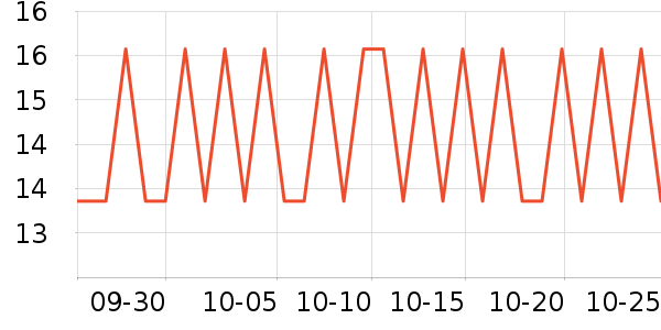 ��֮Ѱ���������ʷ�۸�