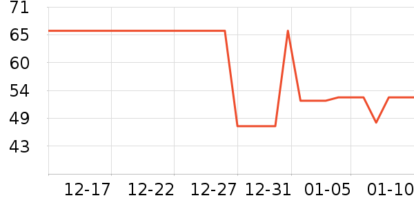 ���ʵ繤�綯������ʷ�۸�