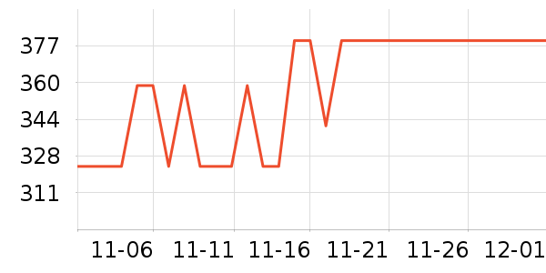 ����������������ʷ�۸�