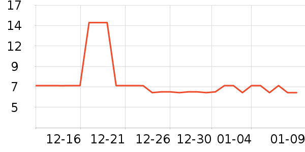 ����Ʒ���ֻ�ɢ������ʷ�۸�