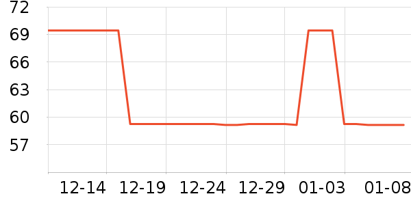 ��Ʒ���Ӽ��/������ʷ�۸�