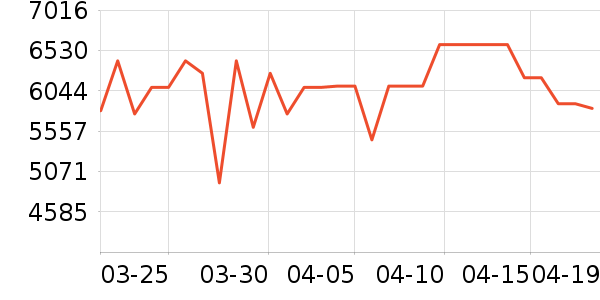 ��ﴲ����ʷ�۸�