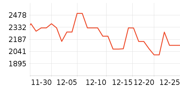 С�׿յ���ʷ�۸�