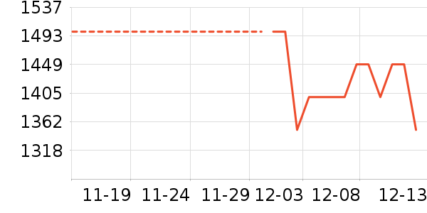 vivo��ʷ�۸�