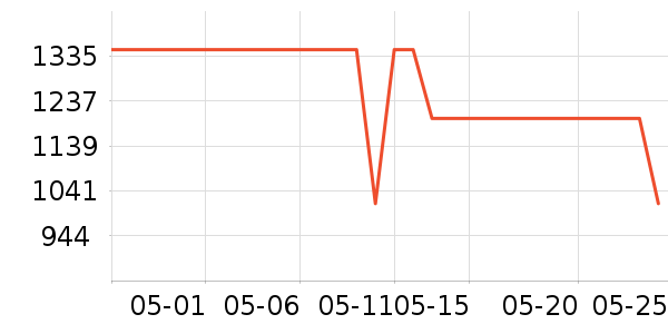 vivo�ֻ���ʷ�۸�