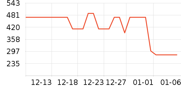 ŷ����������ʯ/��ʯ��ʷ�۸�