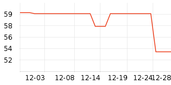 ȸ������/�̲���ʷ�۸�