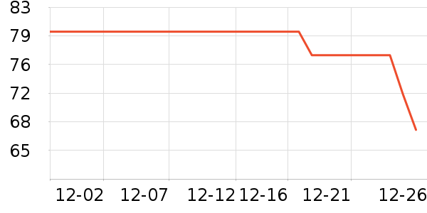 үү��ũ��Ӥ��Ӫ����ʷ�۸�