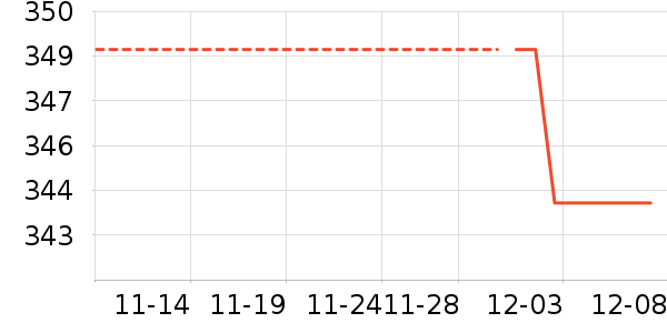 ������ʷ�۸�