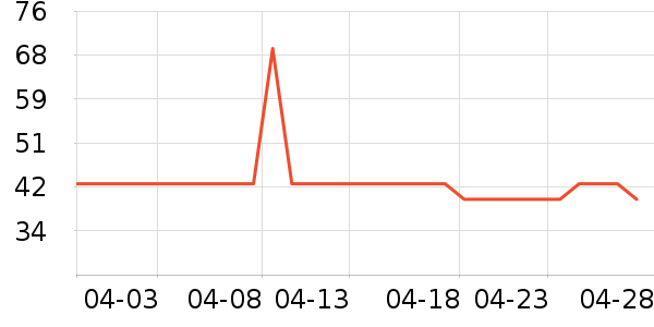 ����T����ʷ�۸�