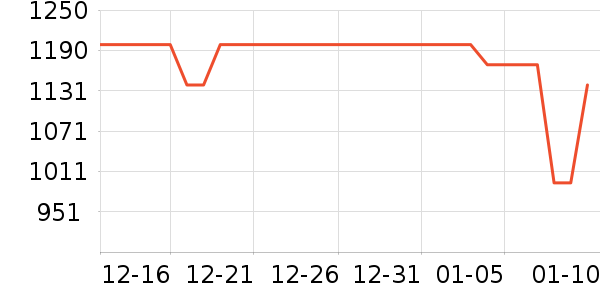 С��ƽ�������ʷ�۸�