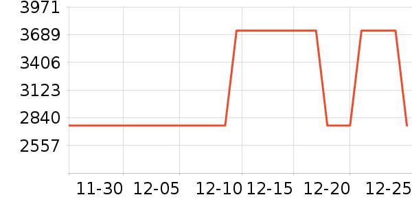 ȫ�Ѵ���ʷ�۸�