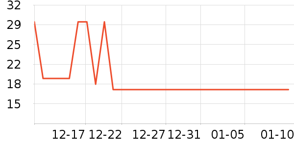 ��������������ʷ�۸�