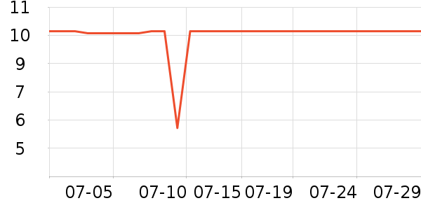 ��ζ���۽�/����/������ʷ�۸�