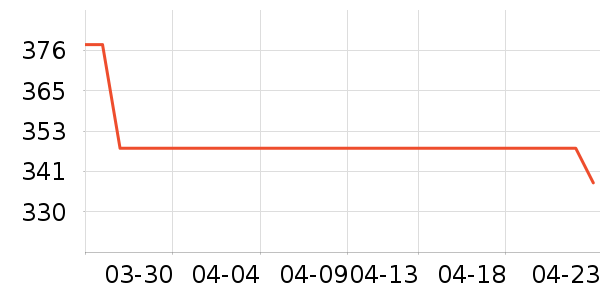 ��˶�ͯ���г���ʷ�۸�