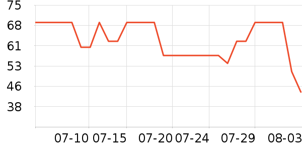 Ī��������/������ʷ�۸�