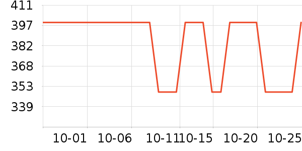 ����������е��ʷ�۸�