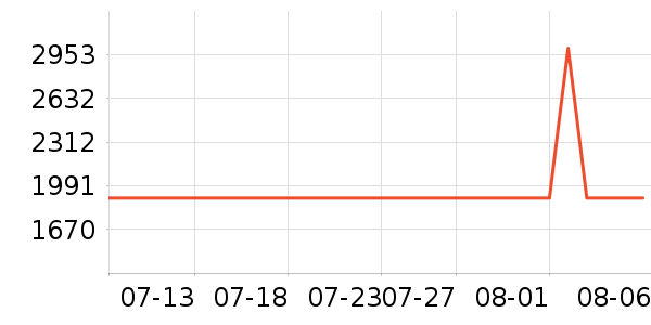 ��������/��ϯ��ʷ�۸�