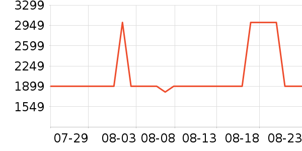 ��������/��ϯ��ʷ�۸�