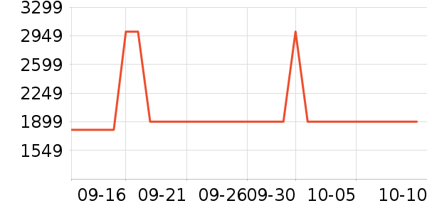 ��������/��ϯ��ʷ�۸�