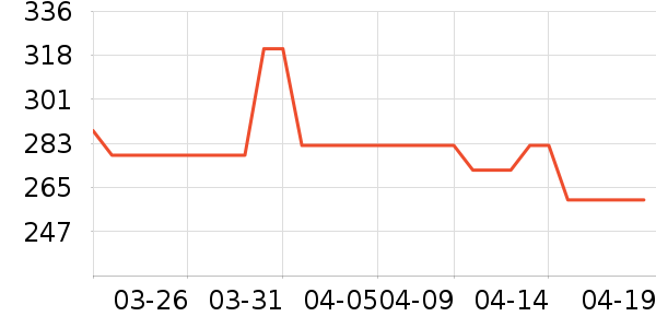 ONLYŮʽ��������ʷ�۸�