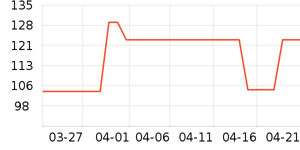 MAD SHARK���/�˰���ʷ�۸�