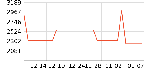 �����߶�����Ʒ��ʷ�۸�