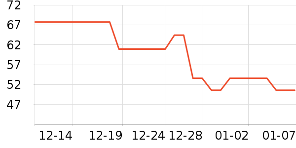 club�۷�/ɢ����ʷ�۸�