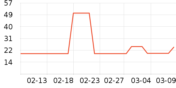 �������ţ��/��Ʒ��ʷ�۸�