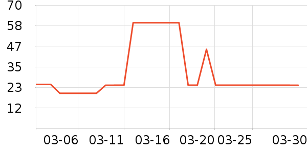 �������ţ��/��Ʒ��ʷ�۸�