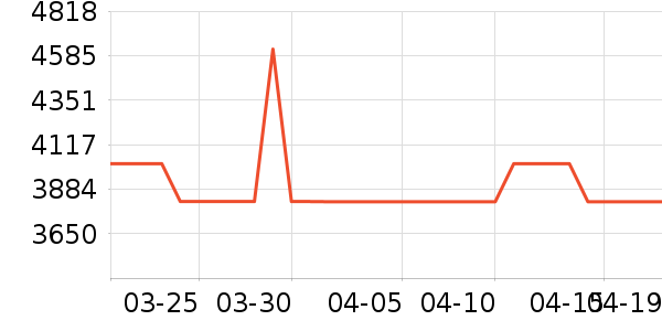 ���������̻���ʷ�۸�