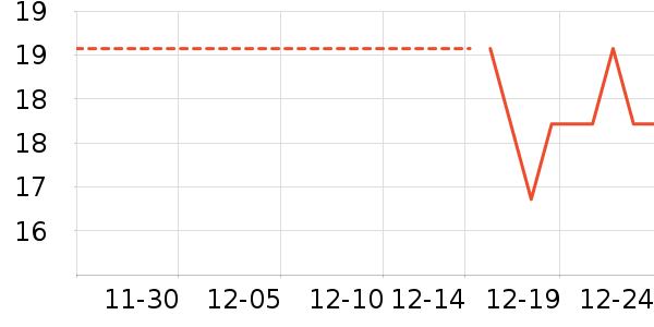 �Ź�������ʷ�۸�