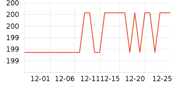 ������ѷ۵�/�����ʷ�۸�