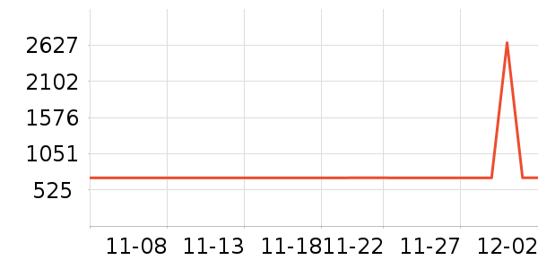 ������ԡ������ʷ�۸�