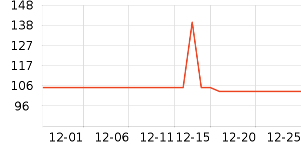 �����ϳ���Ӫ��������ʷ�۸�