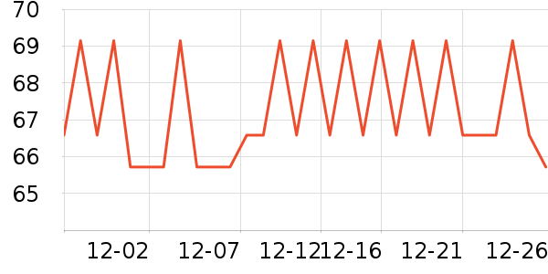 �������п���ʷ�۸�