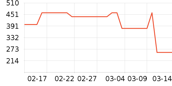 ������Ʒ��ʷ�۸�