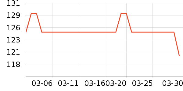 AgliondyӾ����ʷ�۸�