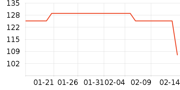 AgliondyӾ����ʷ�۸�