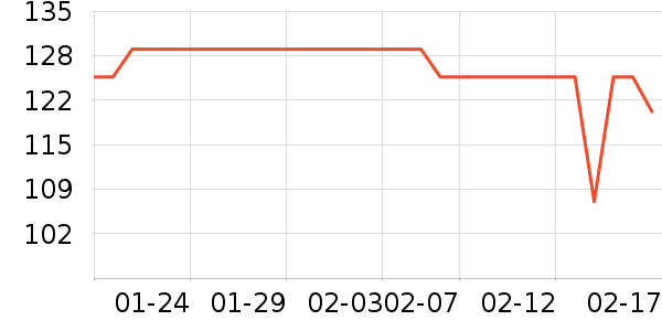 AgliondyӾ����ʷ�۸�