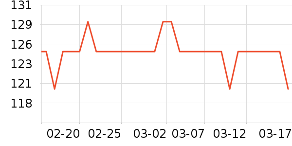 AgliondyӾ����ʷ�۸�