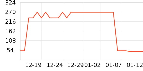 ����������¶��ʷ�۸�