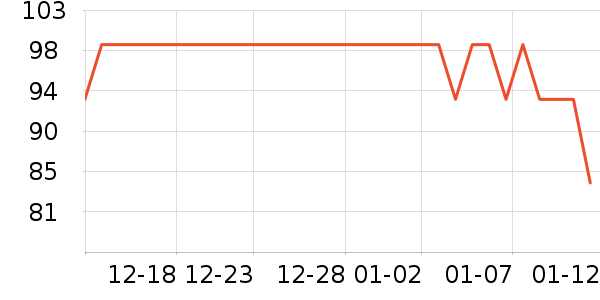 Piva�������������ʷ�۸�