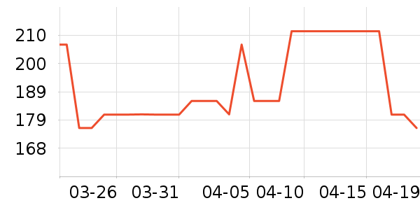 OECEȹ����ʷ�۸�