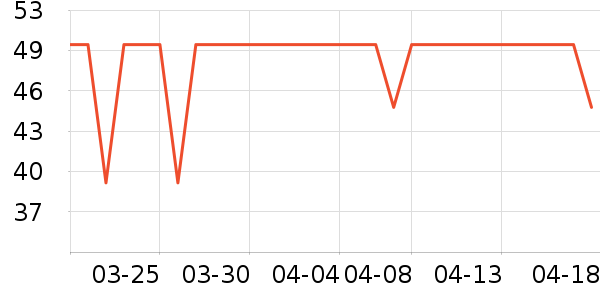 ����˹������/����/������ʷ�۸�