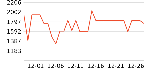 ����ϴ�ػ���ʷ�۸�