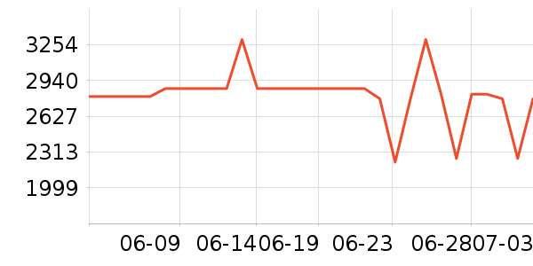 ��ҫ�ʼǱ�������ʷ�۸�