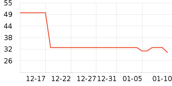 �������ʷ�۸�